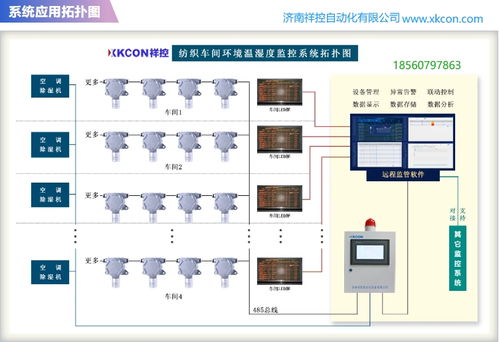 智能环境温湿度监控系统——数据驱动的高效应急处置