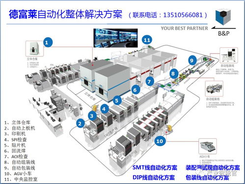 智慧工厂整体规划实施与方案架构