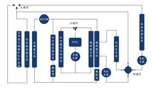 C位观察 热管理技术——立足新能源与AI算力，引领智能控制系统集成新浪潮