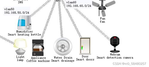 思科配置智能家居项目 实现自动化与远程控制的系统集成