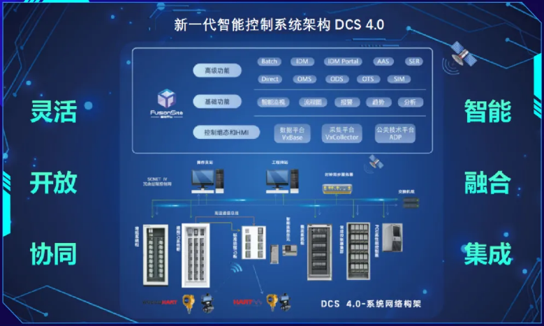 中控技术发布新一代智能控制系统架构DCS40 开启工业智能控制新纪元