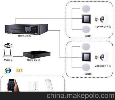 智能家居系统集成 从图片展示到专业方案——以广州智益电子科技为例