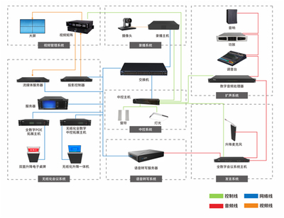 华会通助力检察院无纸化会议系统建设 智能控制系统集成引领高效办公新时代