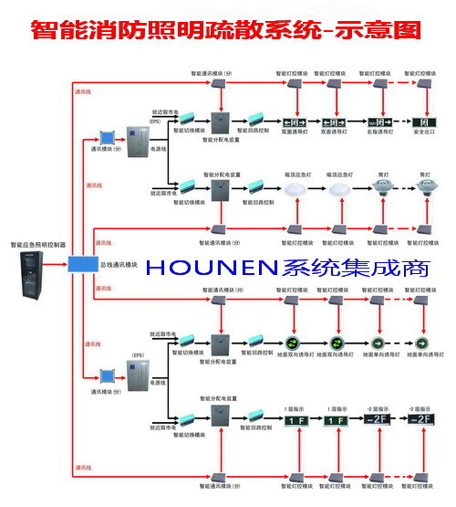智能疏散逃生系统 集成于电工电气领域的创新安全解决方案