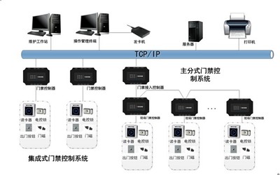 构建未来 智能社区安防管理系统与智能控制系统集成的深度融合