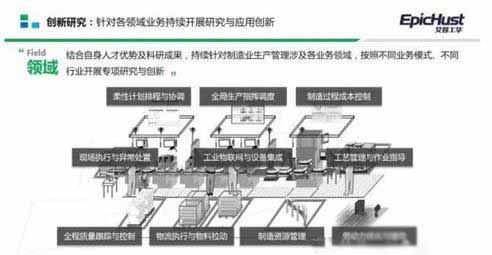 看MES系统在智能工厂建设中的位置